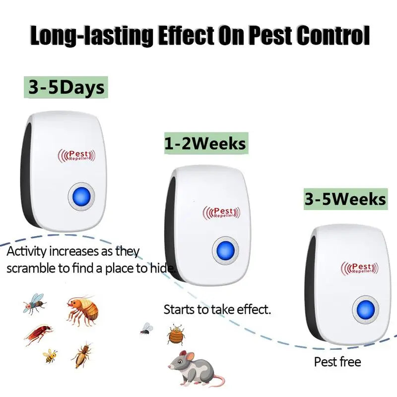 3-in-1 Ultrasonic Pest Repeller
